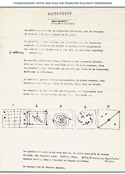 Choreographic notes and plan for Hierophanie
